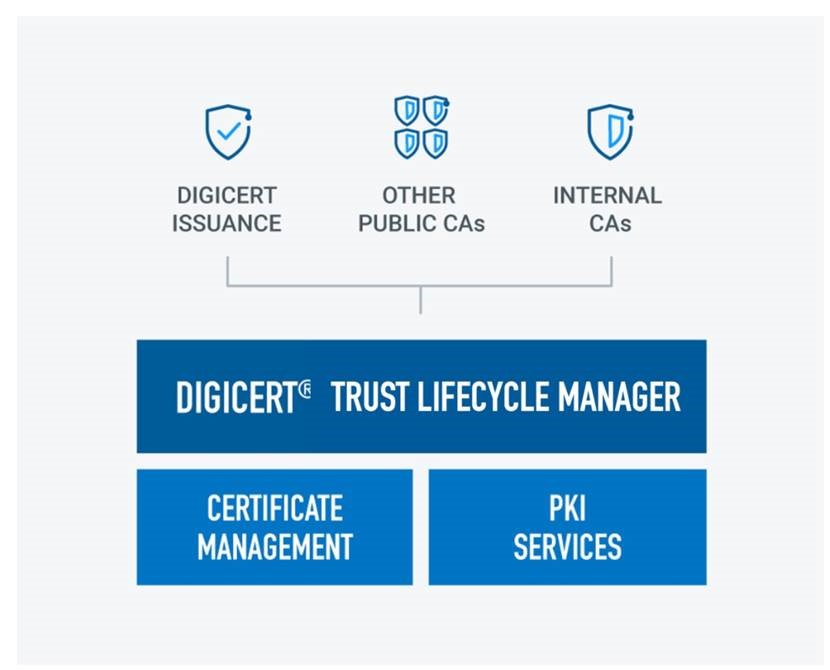 디지서트 트러스트 라이프사이클 매니저(DigiCert Trust Lifecycle Manager)