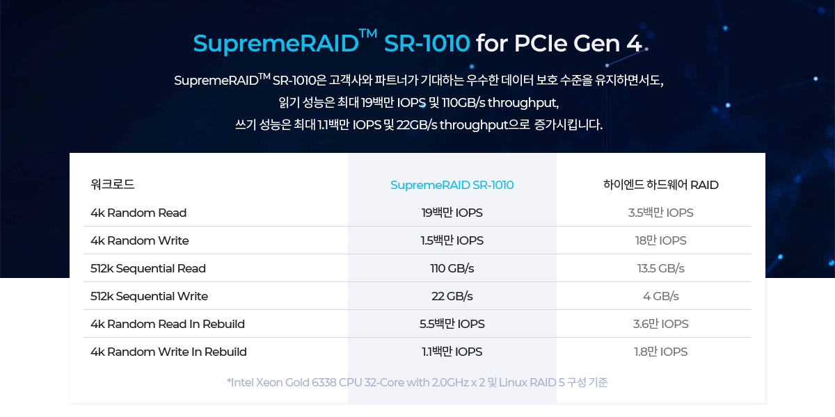 SupremeRAID SR-1010