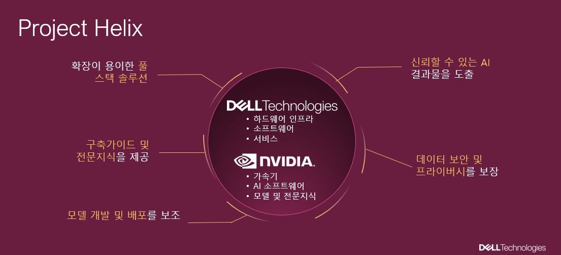 델-엔비디아의 프로젝트 헬릭스