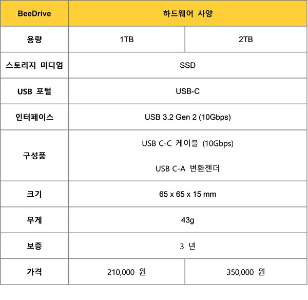 비드라이브 하드웨어 사양 및 세부 규격