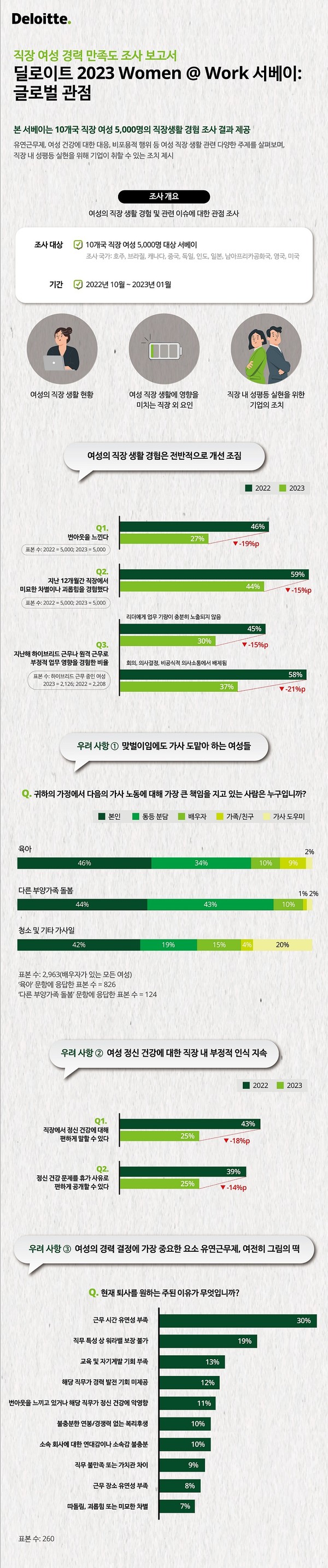 한국 딜로이트 그룹, ‘직장 여성 경력 만족도 조사 보고서’ 국문본 발간