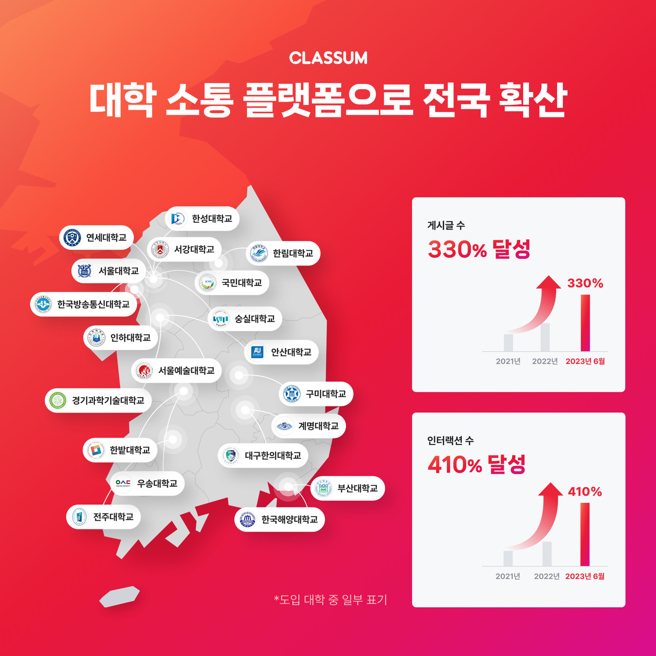 클라썸 대학 소통 플랫폼이 전국적인 확산세를 보이고 있다.