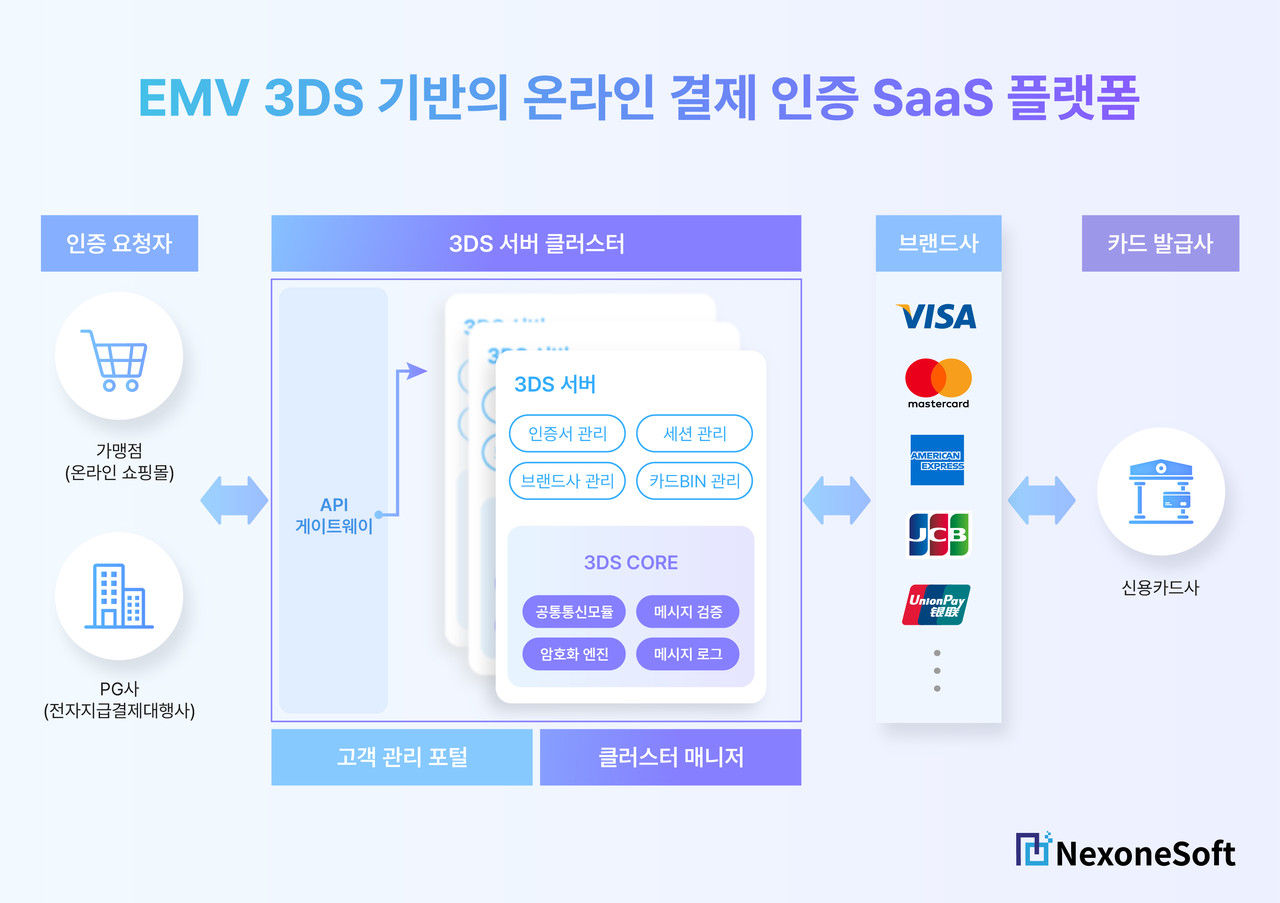 넥스원소프트_온라인 결제 인증 SaaS 플랫폼 구성도