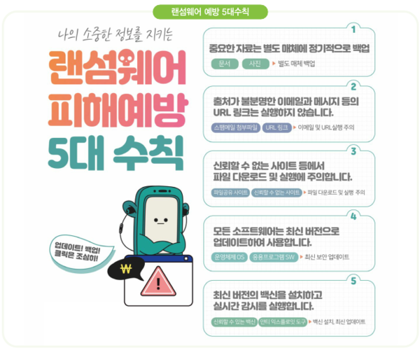 랜섬웨어 예방 5대 수칙(자료=한국인터넷진흥원(KISA))