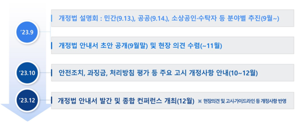 개인정보 보호법 개정사항 설명 일정