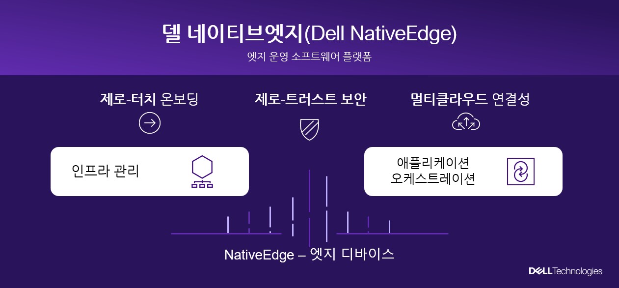 델 네이티브엣지