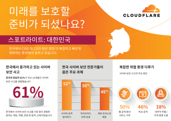 아태지역 사이버 보안 준비성 보고서