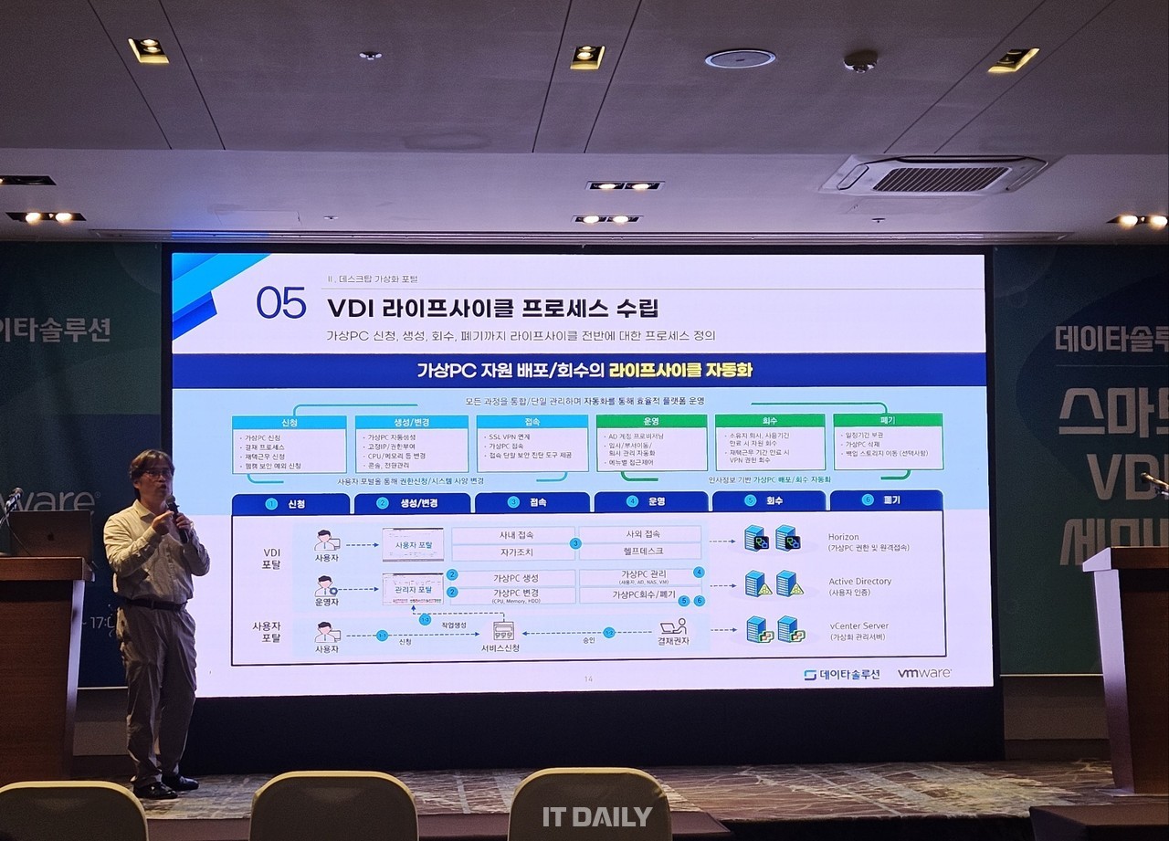 Sang Yeol Park, diretor do Data Solutions Research Institute, explica a automação do ciclo de vida VDI por meio de um portal de virtualização 