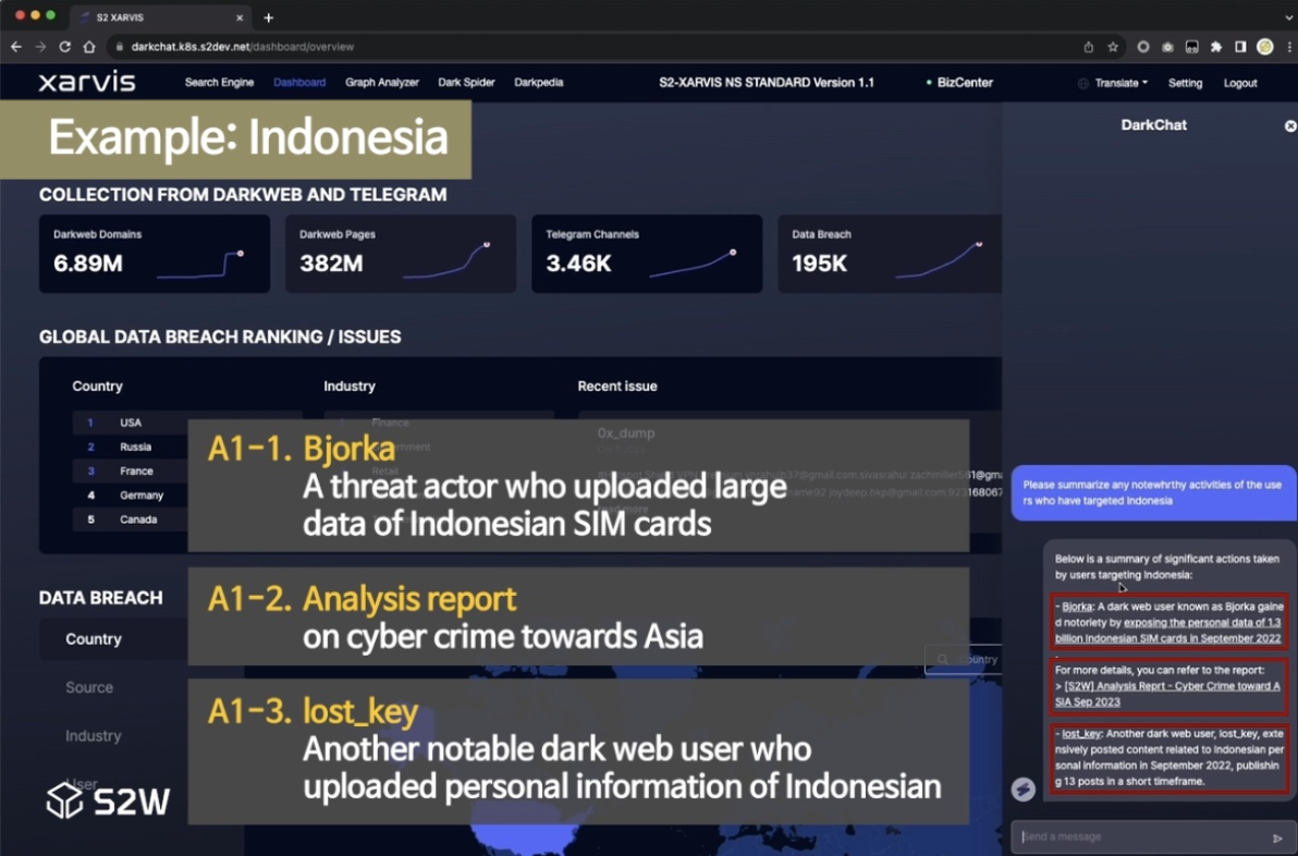 S2W 유튜브 채널에 공개된 다크웹 전용 챗봇 ‘다크챗(DarkCHAT)’의 프로토타입 데모 영상 