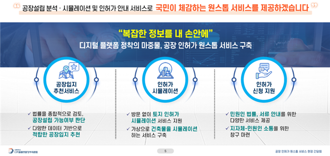 공장 인허가 원스톱 서비스 추진 방향