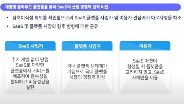  SaaS 기업과 PaaS 기업, 이용자 측면에서의 플러그페스트 가치 (출처: NIA)