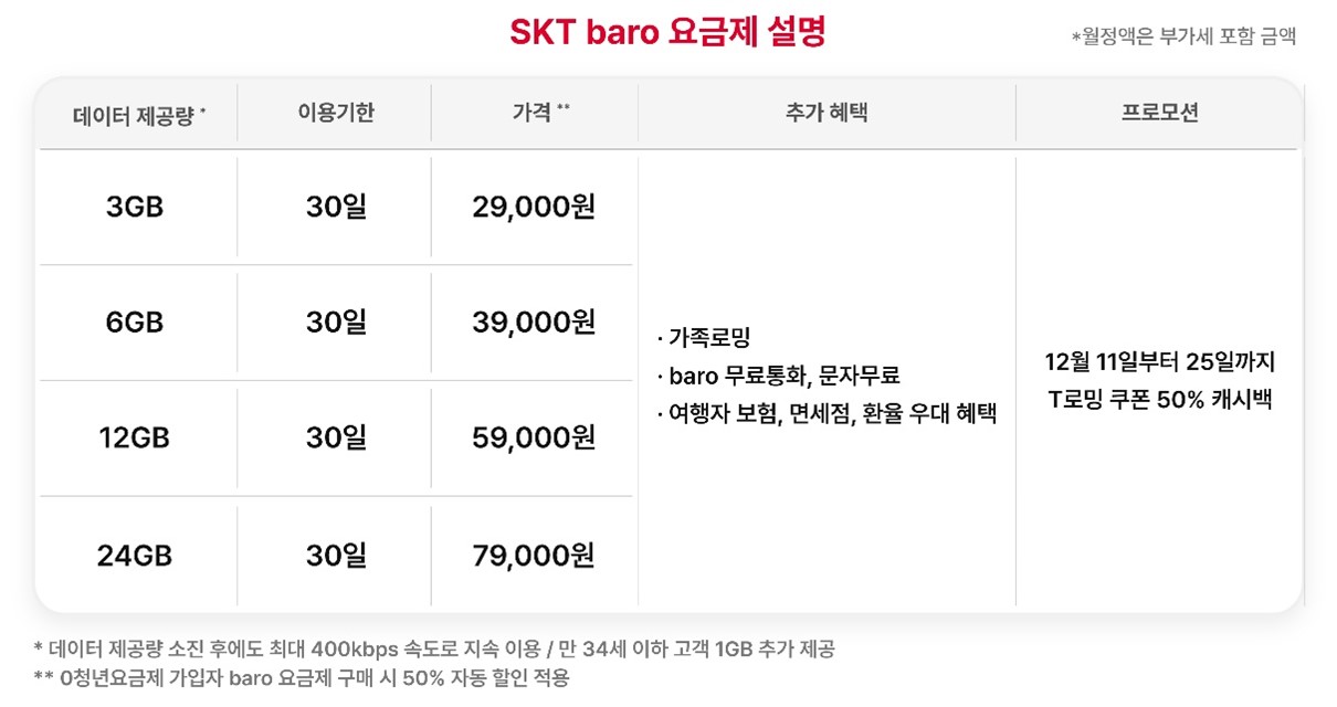 SKT 바로 요금제 설명