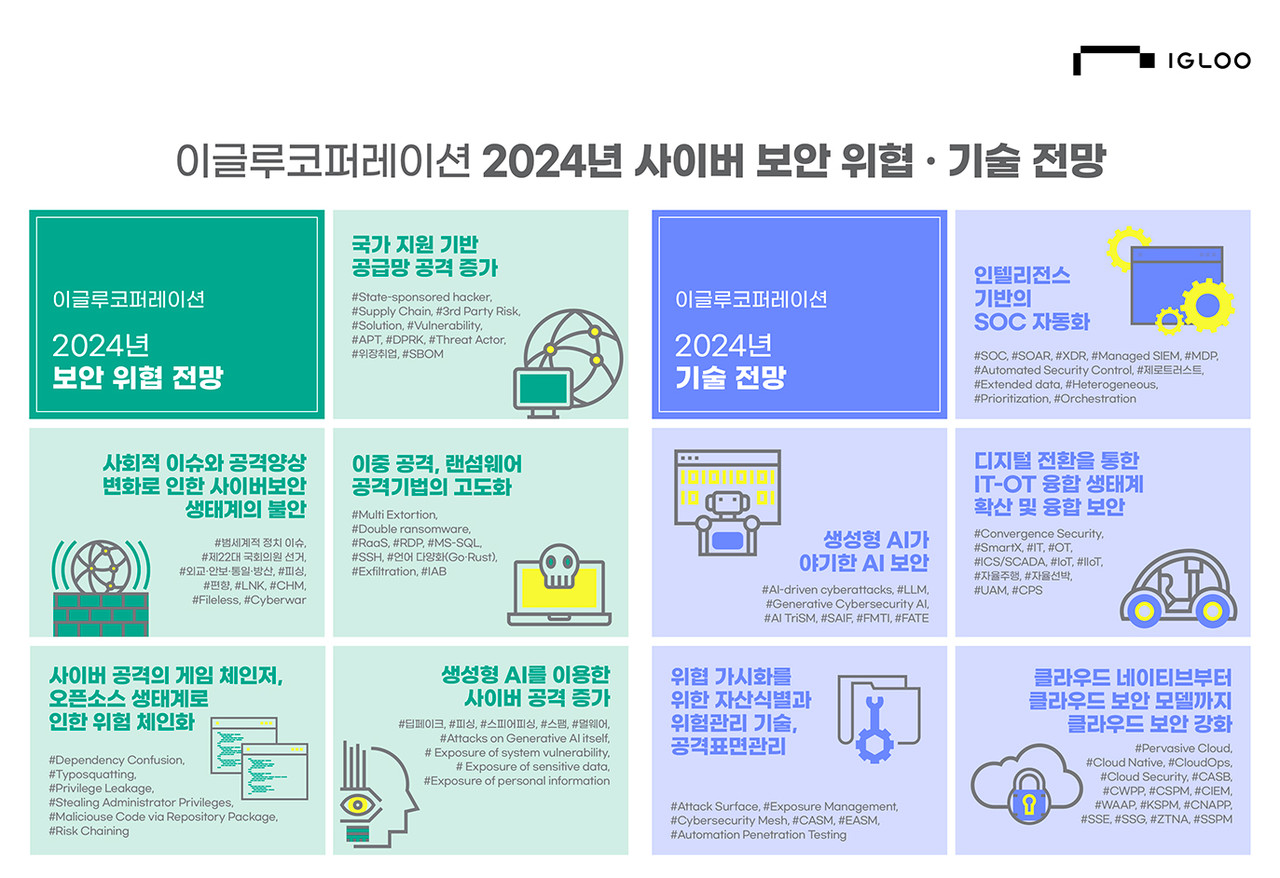 이글루코퍼레이션이 2024년 주요 예측을 담은 ‘2024년 사이버 보안 위협 및 기술 전망 보고서’를 발표했다.