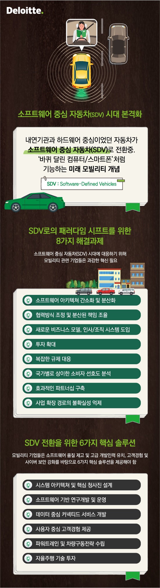 한국 딜로이트 그룹이 ‘모빌리티 혁명을 설계하는 SW 중심 자동차’ 리포트를 발간했다.