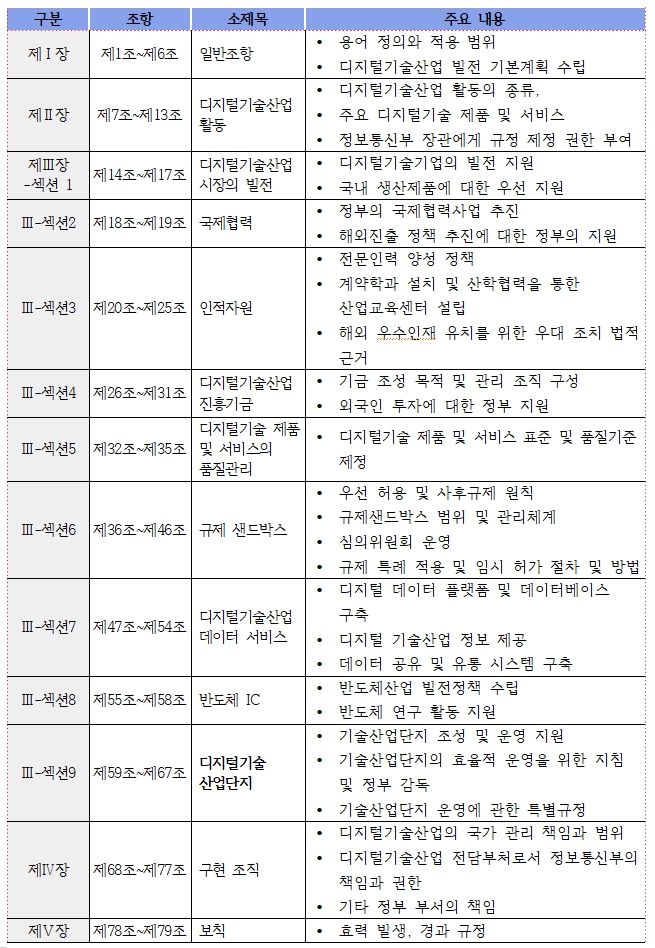 베트남 (가칭) 디지털기술산업법 초안 주요 내용