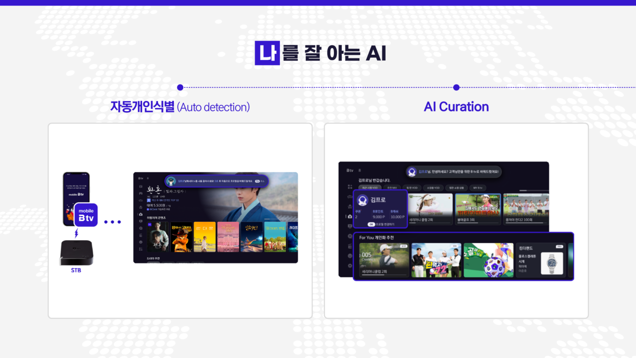 AI Btv 자동개인식별 및 AI 큐레이션