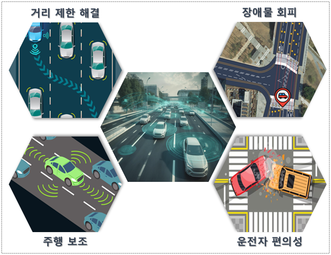 ‘신호현시 기반 맵 데이터’ 활용 기대 분야