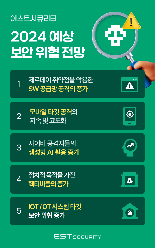 이스트시큐리티 2024년 예상 5대 보안 위협 전망