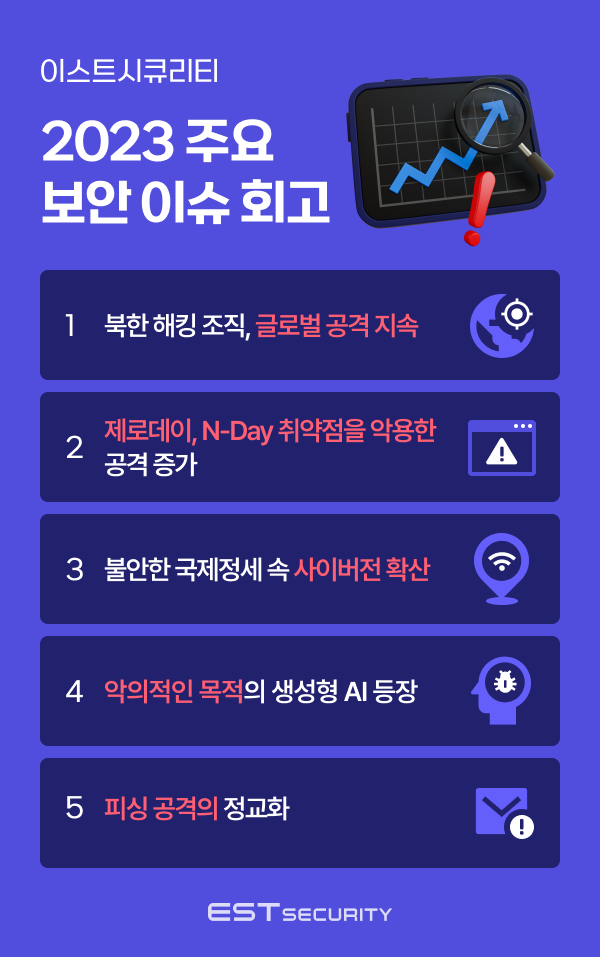 이스트시큐리티 2023년 5대 주요 보안 이슈 회고
