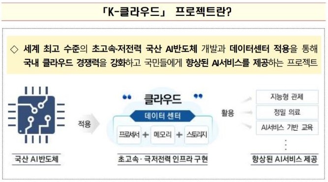 K-클라우드 프로젝트 (출처: 과기정통부)