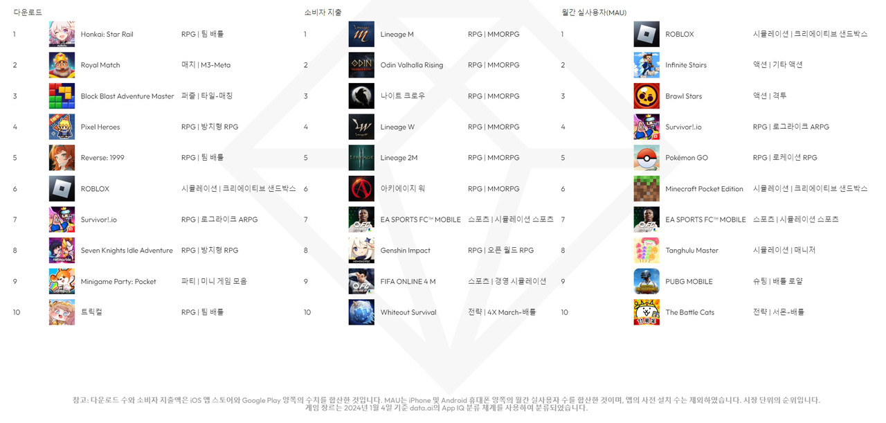 2023년 상위 게임