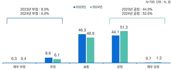  클라우드 산업 경기 전망(2023~2024년)