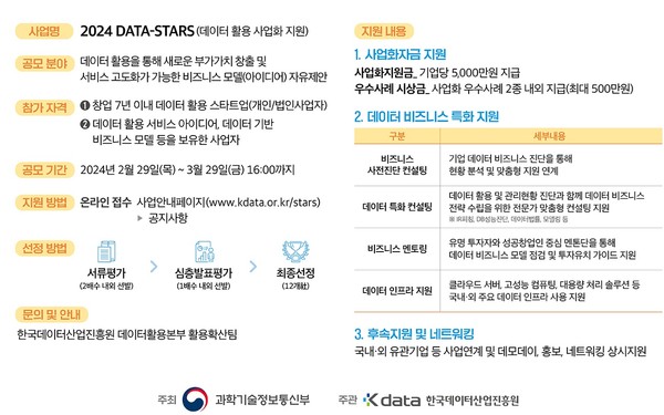 데이터스타즈 프로그램 개요