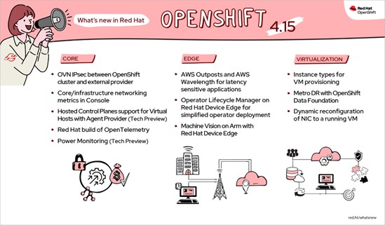 레드햇 오픈시프트 4.15 신규 기능