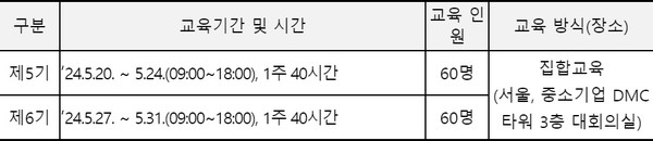 데이터거래사 교육 일정