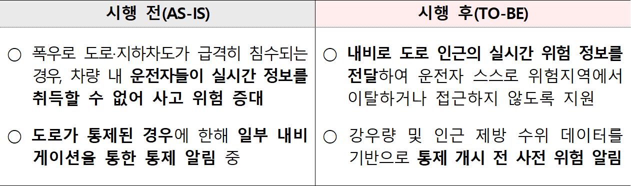 내비게이션 고도화를 통한 변경사항(안) (출처: 과기정통부)