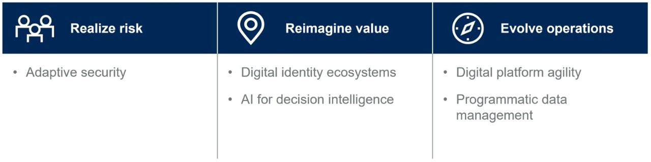 가트너 2024년 주요 거브테크 트렌드 (출처: 가트너)