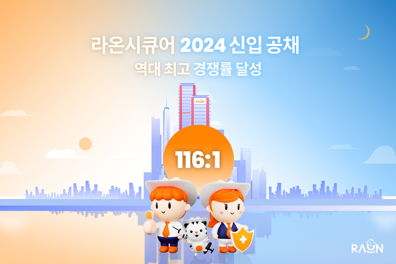 라온시큐어는 2024 신입 공채 경쟁률이 116대 1을 기록하며 성황리에  마무리됐다고 밝혔다.