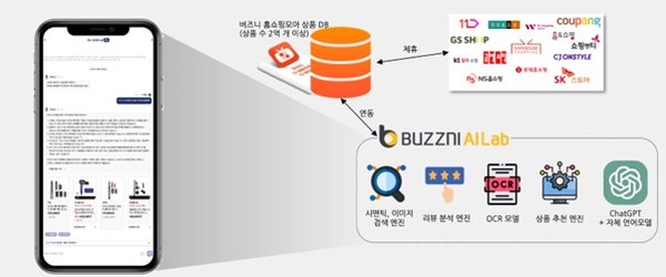  버즈니 쇼핑GPT RAG (출처: 버즈니)