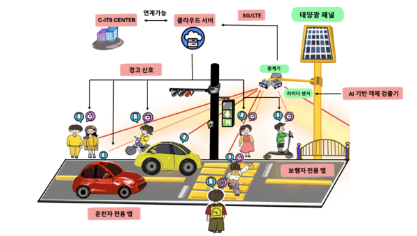 솔루션 개념도.
