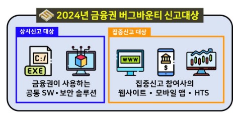 2024년 금융권 버그바운티 신고 대상