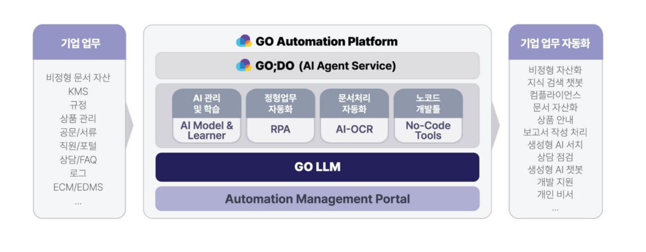 그리드원의 AI 에이전트 ‘고두(GO;DU)’ (출처: 그리드원)