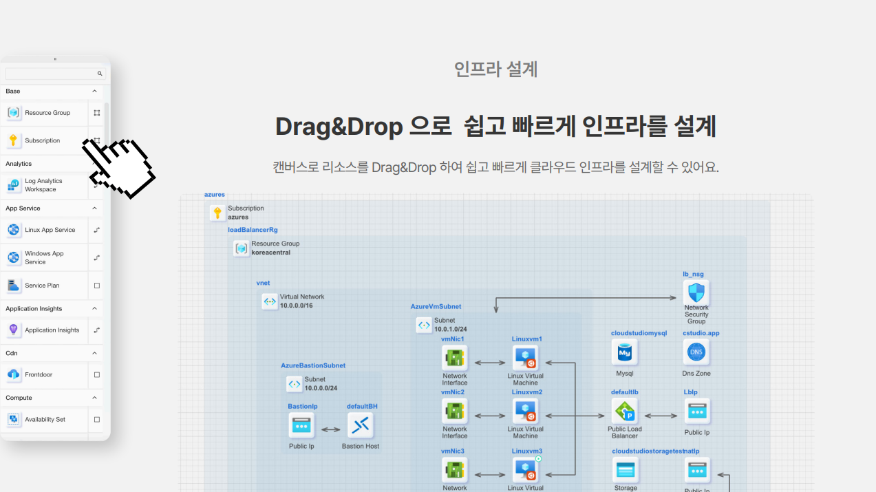 [커버스토리] IT 인프라 표준화·자동화의 핵심 ‘IaC’