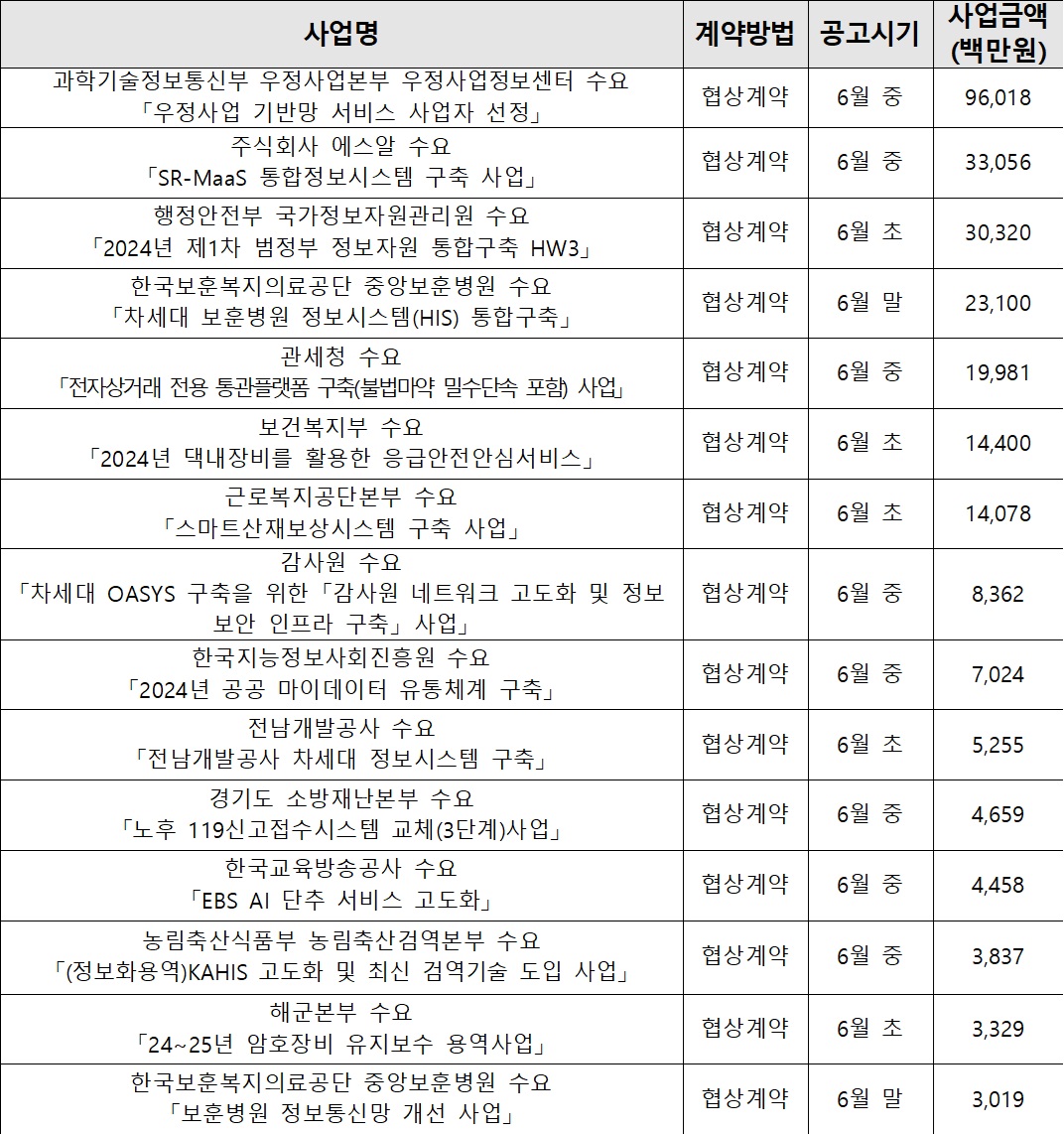 2024년 6월 추진될 공공 IT 사업리스트