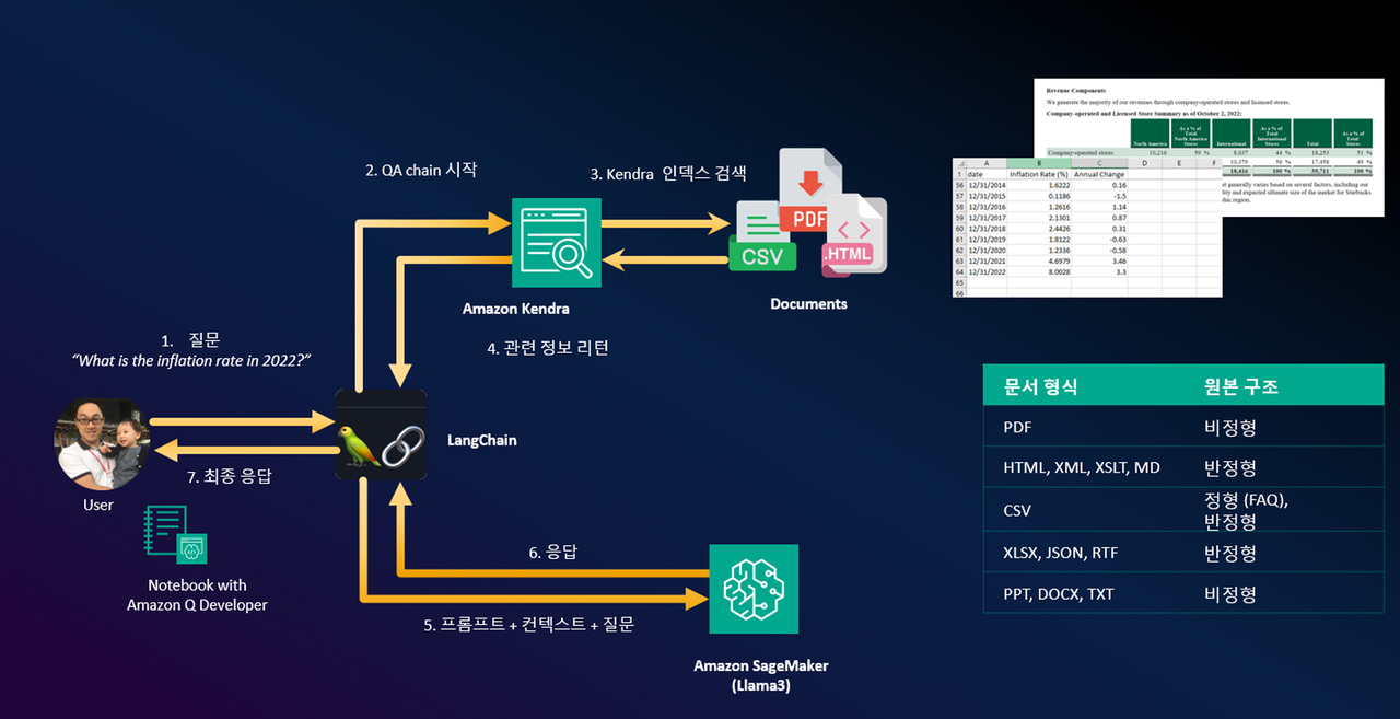 아마존 세이지메이커 엔드포인트와 아마존 켄드라를 활용한 일반적 검색 증강 생성8)