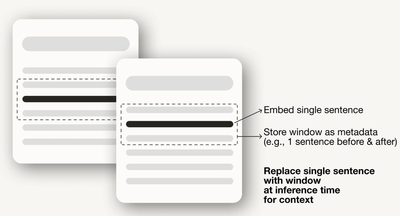 사전검색 최적화(11)