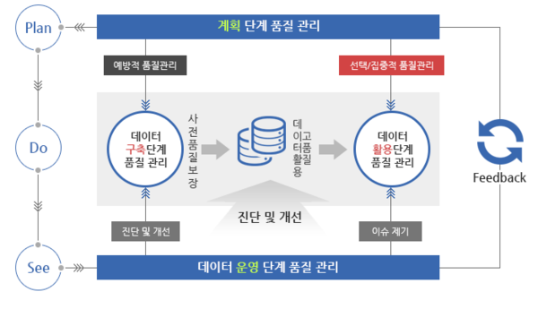 DQ익스프레스 개요도 (출처: 지티원)