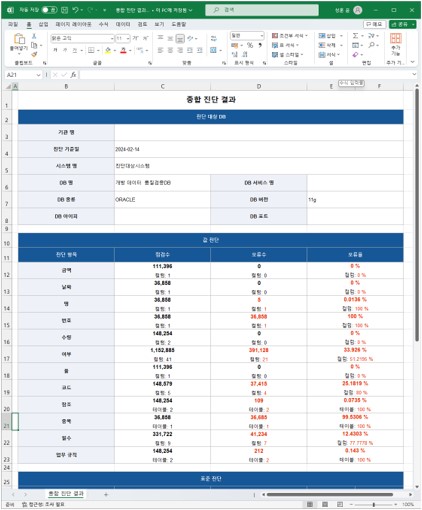  DQ익스프레스 종합진단결과보고서 (출처: 지티원)