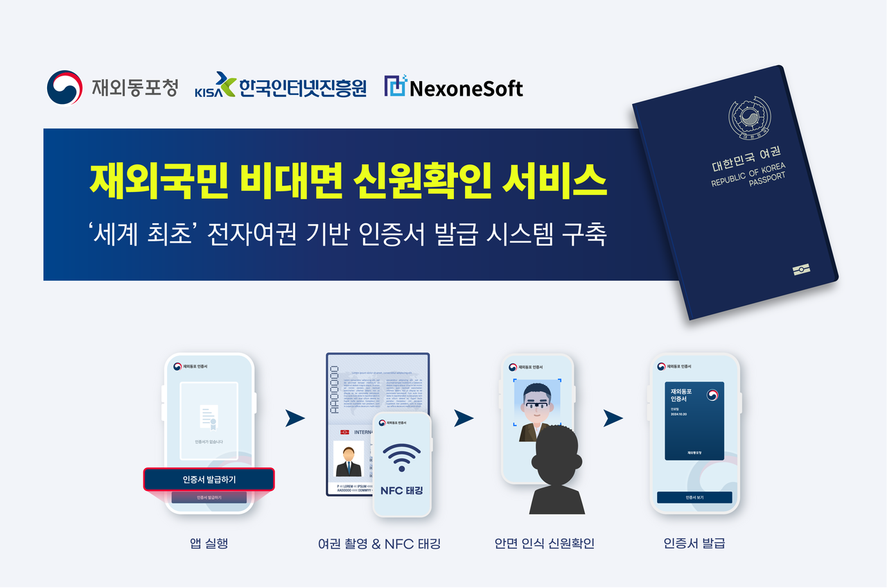 넥스원소프트가 재외동포청의  ‘재외국민 비대면 신원확인 서비스 개발 사업’을 수주했다.