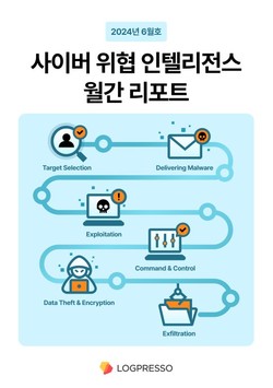 로그프레소 2024년 6월 CTI 월간 리포트