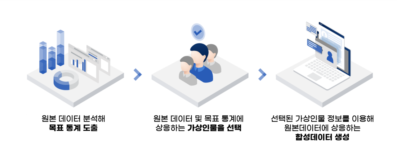 지란지교데이터 합성데이터 생성 특허 기술 개념도