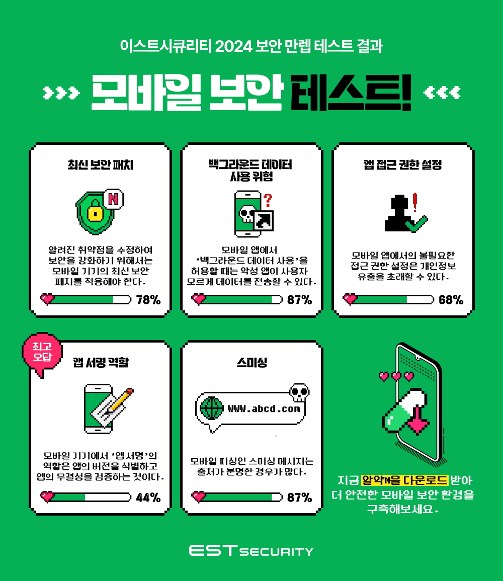 2024 보안만렙테스트 중 ‘모바일 보안 테스트’ 결과 이미지 (자료=이스트시큐리티)