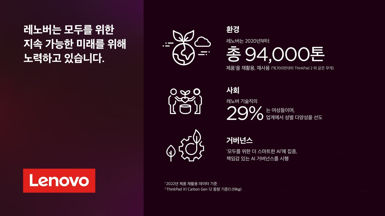 레노버가 18번째 ESG 연례 보고서를 발간했다.