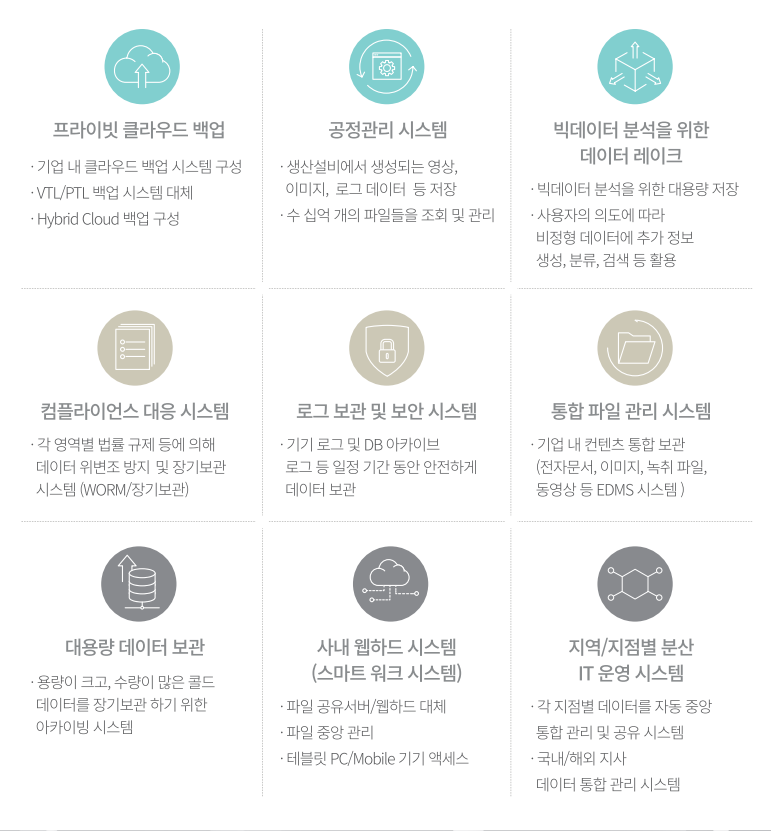 효성인포메이션시스템 오브젝트 스토리지 ‘HCP’의 활용