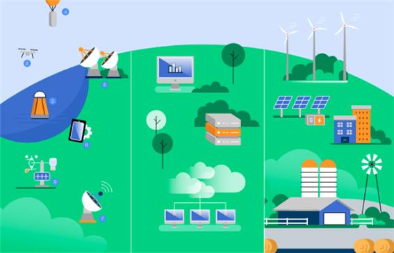 EO 데이터의 각종 활용 사례들. 그림=WEF