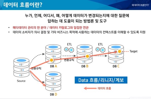  데이터 리니지 개요 (출처: 지티원)